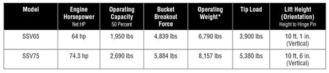 kubota skid steer sizes